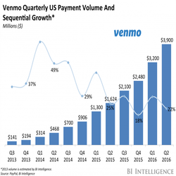 Venmo 250px.png